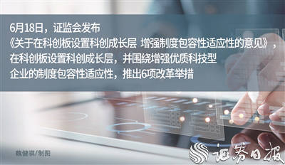 共享财富 科创板深改“1+6”政策措施发布