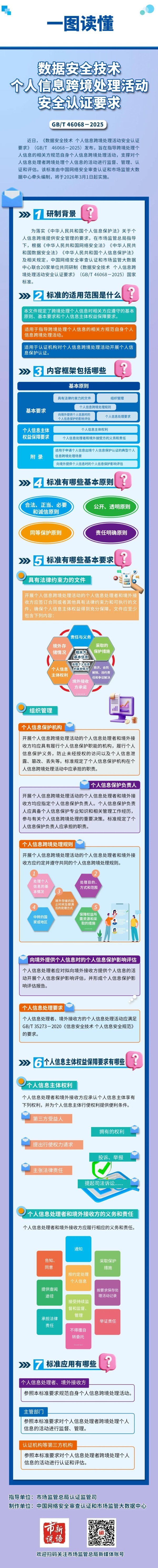 永华证券 个人信息跨境安全管理迎来国家标准 明年3月1日正式实施