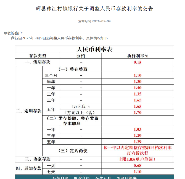 金谷子 多家银行下调存款利率！“存三年不如存一年”情况出现